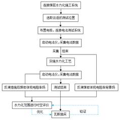 男士网站日本女人基于直流电法的煤层增透措施效果快速检验技术